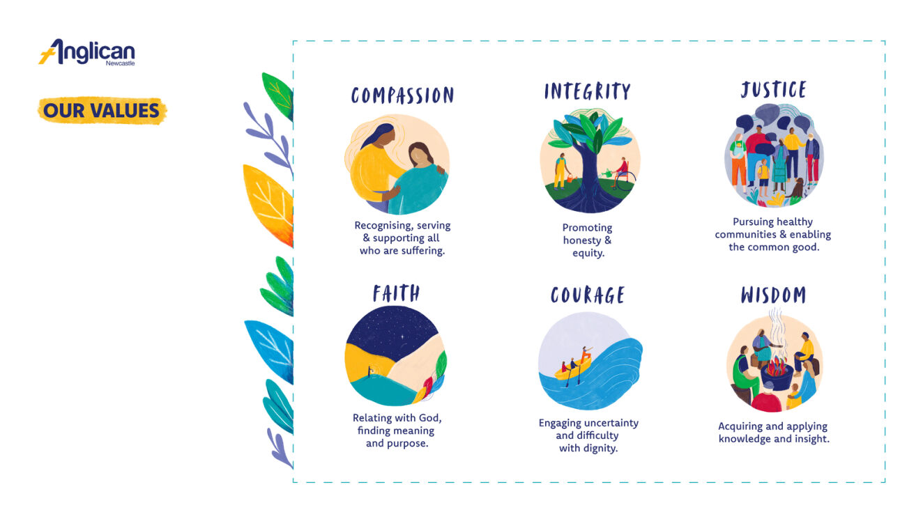 Anglican our values